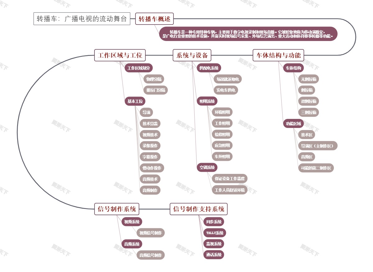 转播车：广播电视的流动舞台