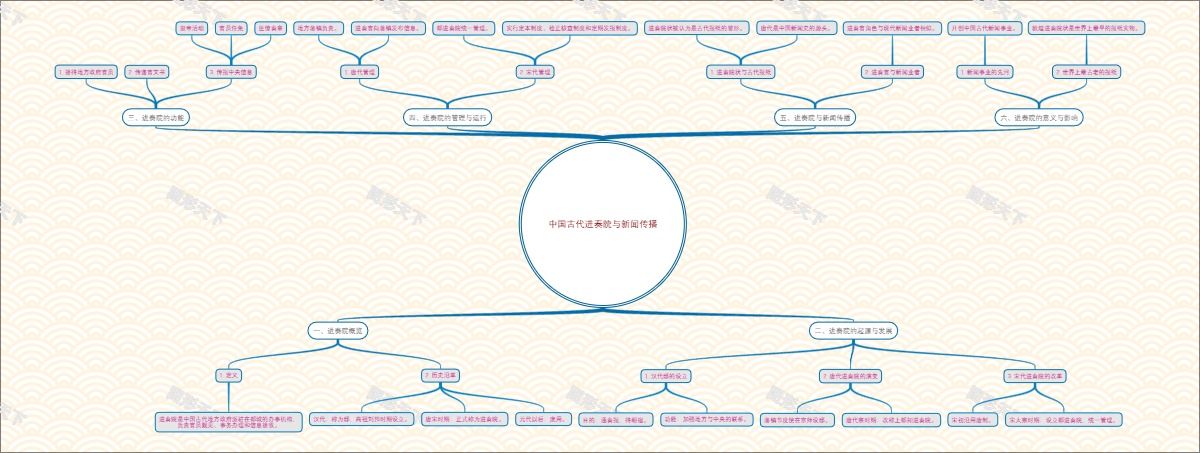 中国古代进奏院与新闻传播