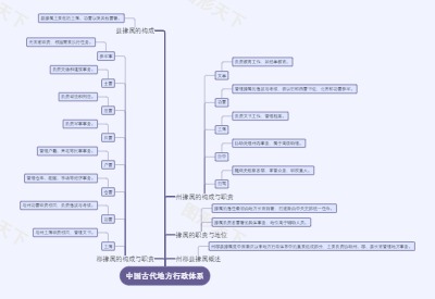 中国古代地方行政体系