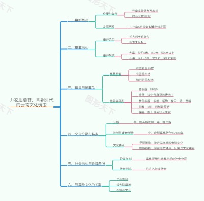 万家坝墓群：青铜时代的云南文化瑰宝