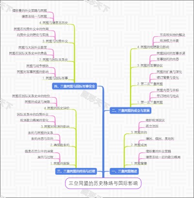 三皇同盟的历史脉络与国际影响