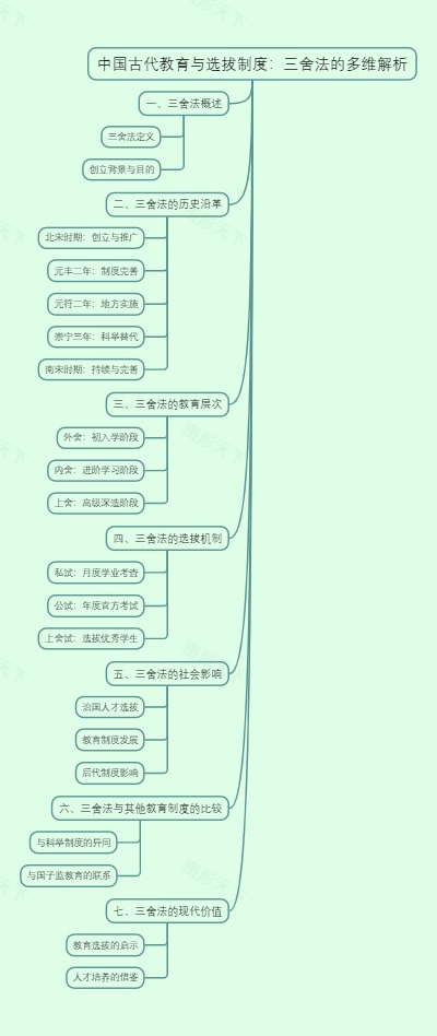 中国古代教育与选拔制度：三舍法的多维解析