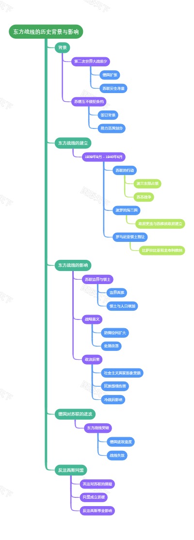 东方战线的历史背景与影响
