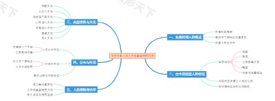 中国先秦人种古中原类型研究导图