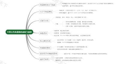 中国古代高温釉的奥秘与鉴赏