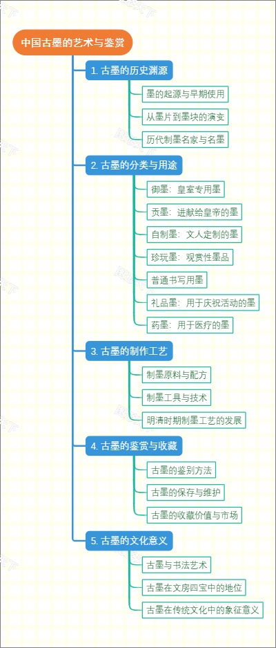 中国古墨的艺术与鉴赏