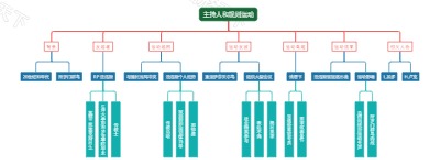 主持人和规则运动