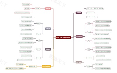 义渠与西戎文化解析