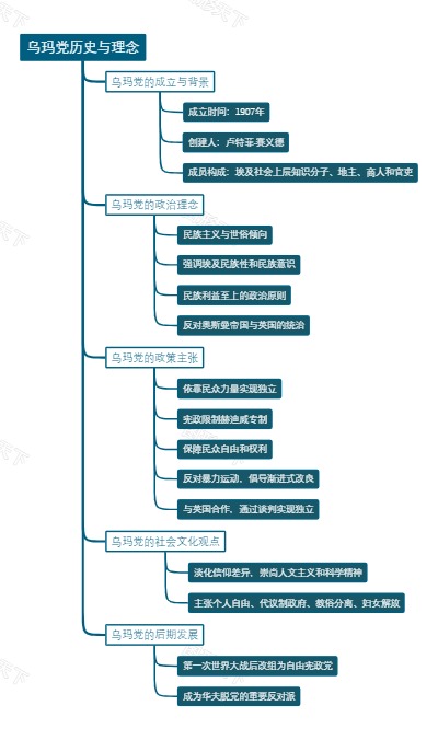 乌玛党历史与理念