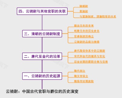 云骑尉：中国古代官职与爵位的历史演变