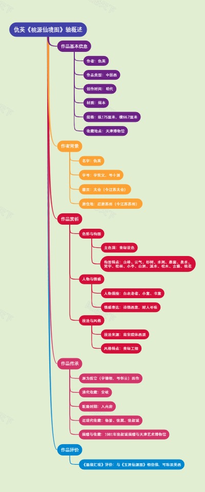 仇英《桃源仙境图》轴概述