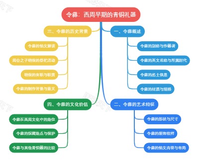 令彝：西周早期的青铜礼器