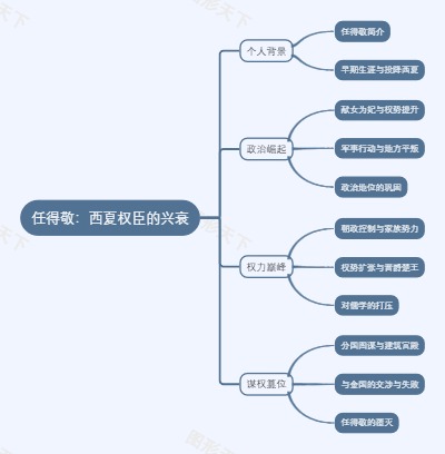 任得敬：西夏权臣的兴衰