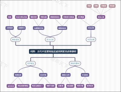 何国：古代中亚粟特地区城邦国家的多维解析