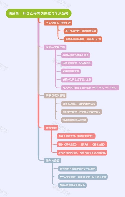 佛条斯：拜占廷帝国的宗教与学术领袖