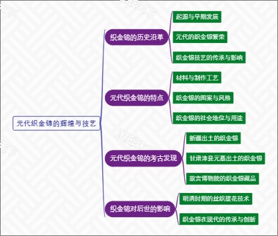 元代织金锦的辉煌与技艺