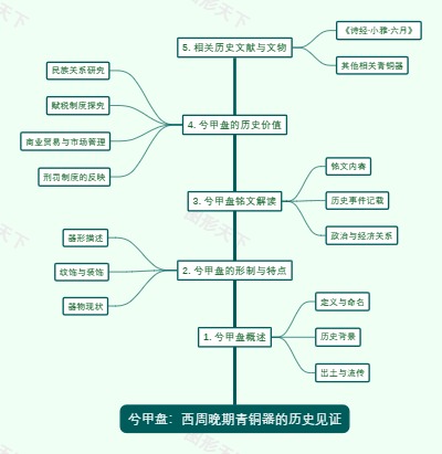 兮甲盘：西周晚期青铜器的历史见证