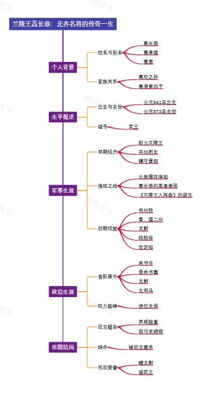 兰陵王高长恭：北齐名将的传奇一生