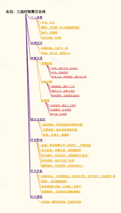 关羽：三国时期蜀汉名将