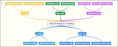 兴献王朱祐杬的生平与影响