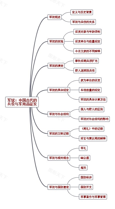 军赋：中国古代的兵役与军用品征发