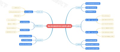 利比亚抗意战争的历史脉络与影响