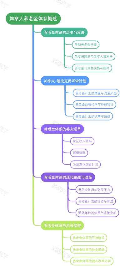 加拿大养老金体系概述