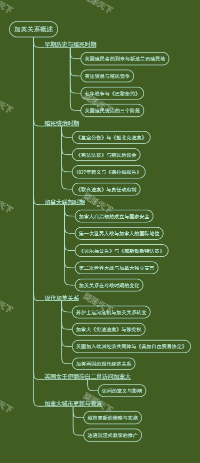 加英关系概述