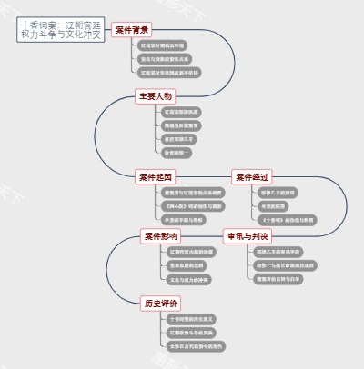 十香词案：辽朝宫廷权力斗争与文化冲突