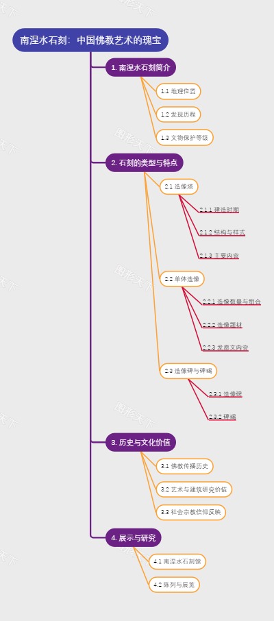 南涅水石刻：中国佛教艺术的瑰宝