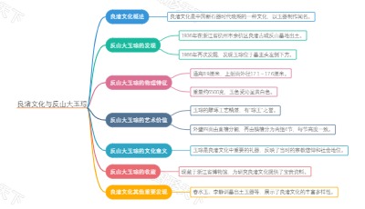 良渚文化与反山大玉琮