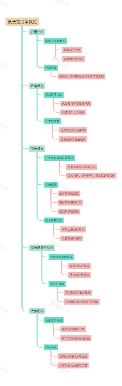 反沃克战争概览