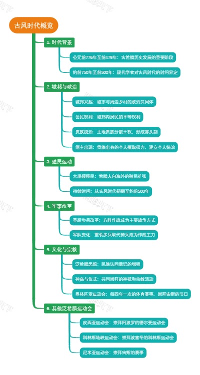 古风时代概览