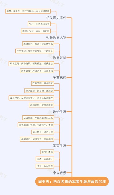 周亚夫：西汉名将的军事生涯与政治沉浮