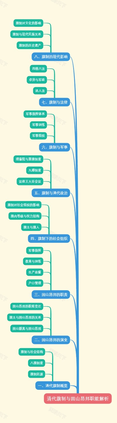 清代旗制与固山昂邦职能解析