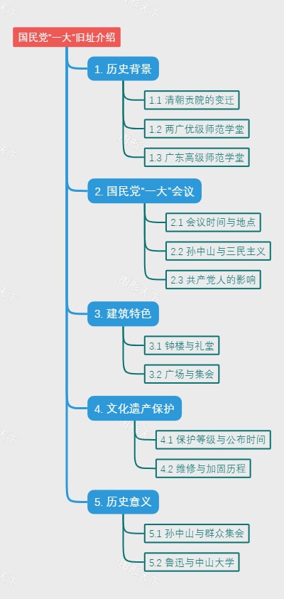 国民党“一大”旧址介绍