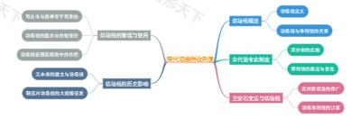 宋代酒类税收制度