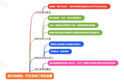 埃扎纳碑铭：阿克苏姆王国的荣耀