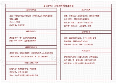 基辅罗斯：东欧的早期封建国家