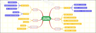 塔什干会议知识框架导图