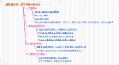 塞维鲁王朝：罗马帝国的转折点