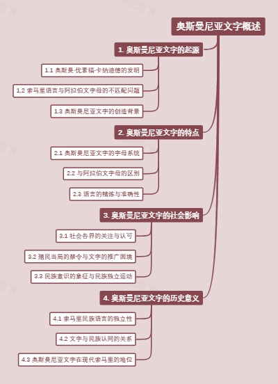 奥斯曼尼亚文字概述