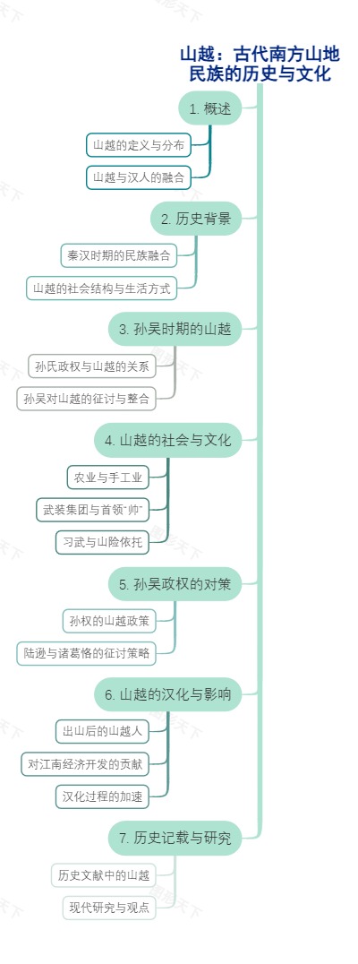 山越：古代南方山地民族的历史与文化