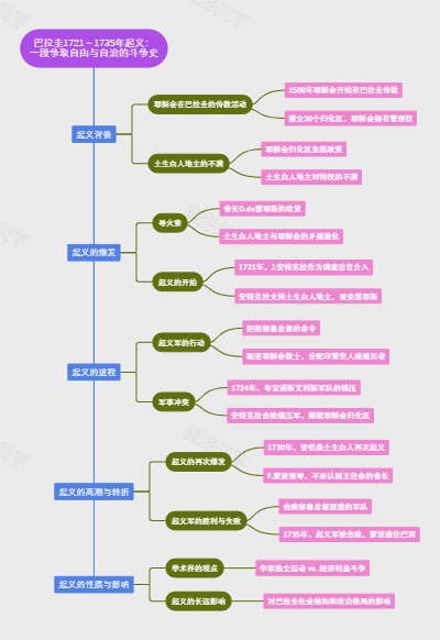 巴拉圭1721～1735年起义：一段争取自由与自治的斗争史