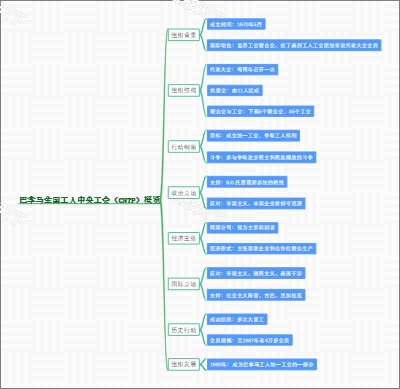 巴拿马全国工人中央工会（CNTP）概览