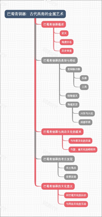 巴蜀青铜器：古代西南的金属艺术