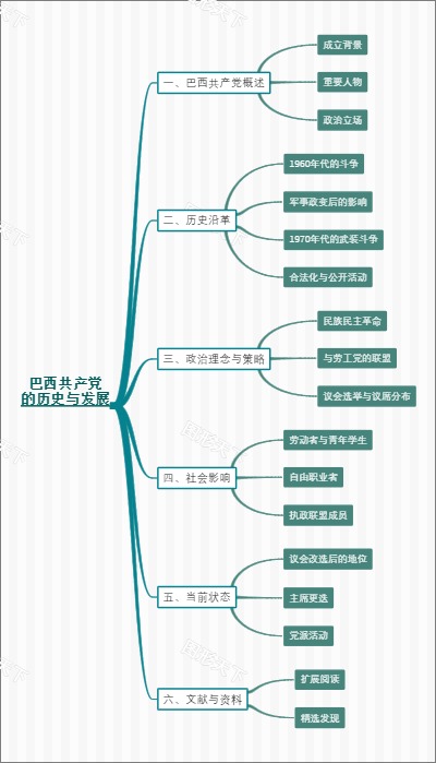 巴西共产党的历史与发展