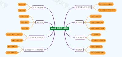 布哈拉汗国历史概览