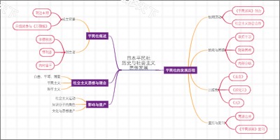 日本平民社历史与社会主义思想发展