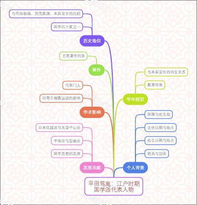 平田笃胤：江户时期国学派代表人物